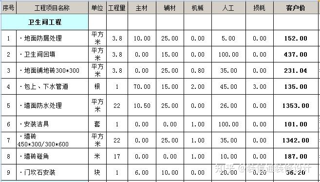 裝修水電基礎裝修價格_裝修壁紙價格_裝修價格