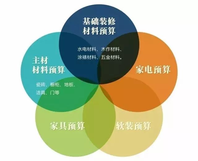 臥室裝修榻榻米 預(yù)算多少錢(qián)_裝修 水電工程預(yù)算_裝修預(yù)算