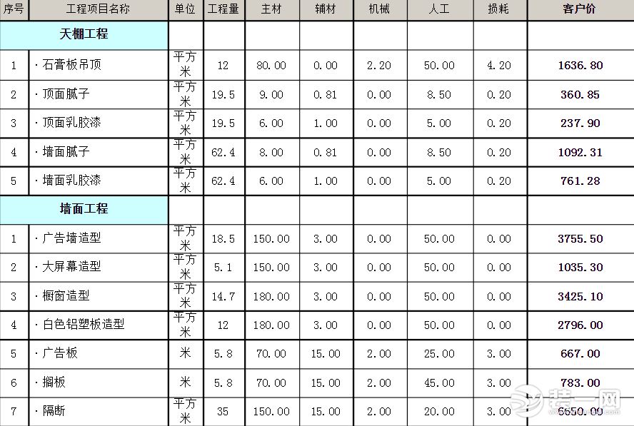 裝修工程預(yù)算表_家具工程 造價預(yù)算_工程苗木材料預(yù)算價格