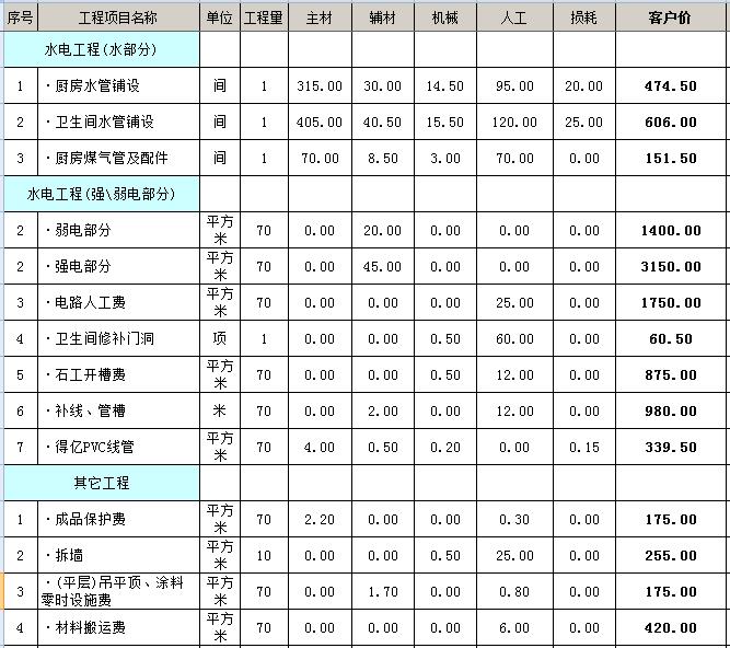 南陽裝修公司電話_南陽淘寶店鋪裝修_南陽裝修