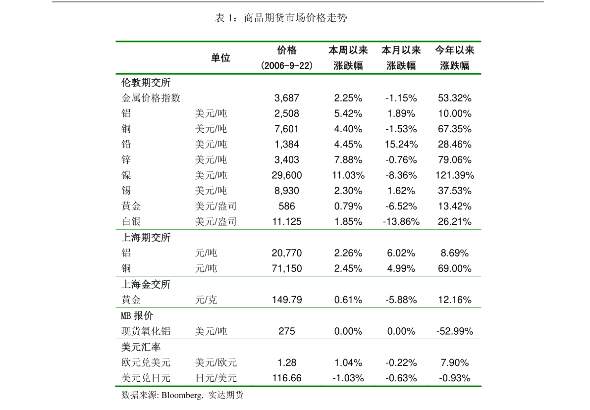 裝修建材行業(yè)點(diǎn)評(píng)報(bào)告：樓市再松綁，Q4消費(fèi)建材迎業(yè)績(jī)、政策共振