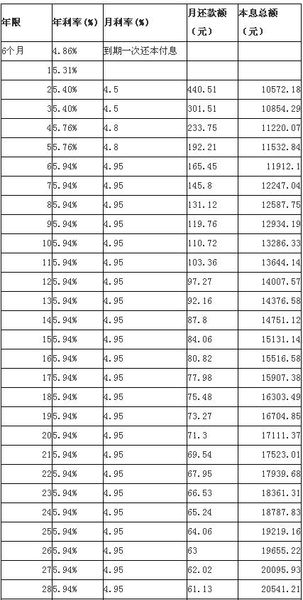 房屋轉按揭貸款_貸款房屋買賣合同_房屋裝修貸款
