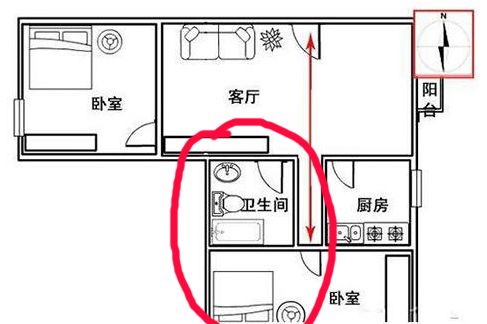 裝修風(fēng)水注意事項_裝修半包需要注意哪些事項_房子裝修注意哪些風(fēng)水