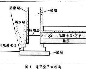 地下拷問室電影在線_地下室裝修_地下拷問室1994。 下載