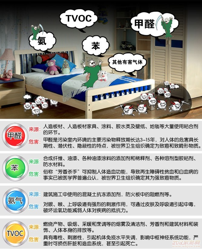 法雖明令維權(quán)太難 裝修污染到底誰買單？