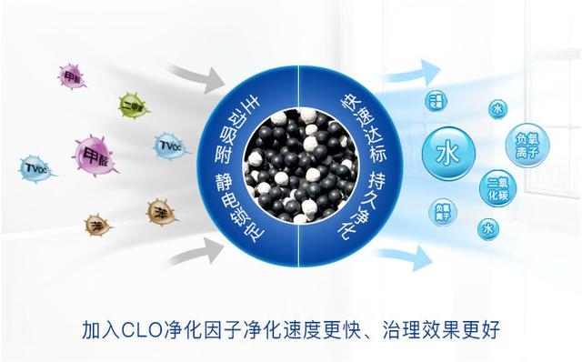 裝修除甲醛靠通風(fēng)，時間長短不重要，質(zhì)量才是關(guān)鍵