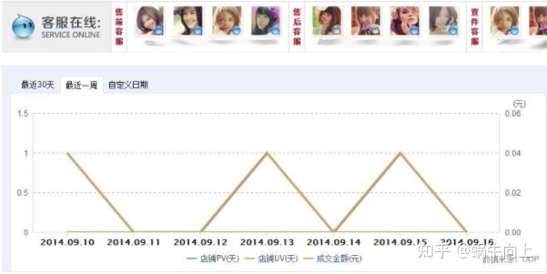 開淘寶店 怎么裝修店鋪？