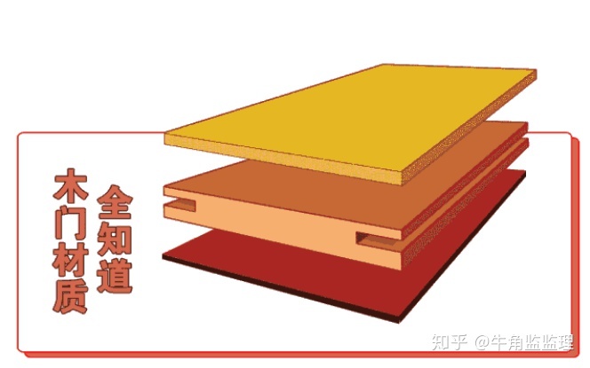 想買一扇門，沒想到有這么多的陷阱，嚇?biāo)懒?！——牛角監(jiān)監(jiān)理裝修建材指南